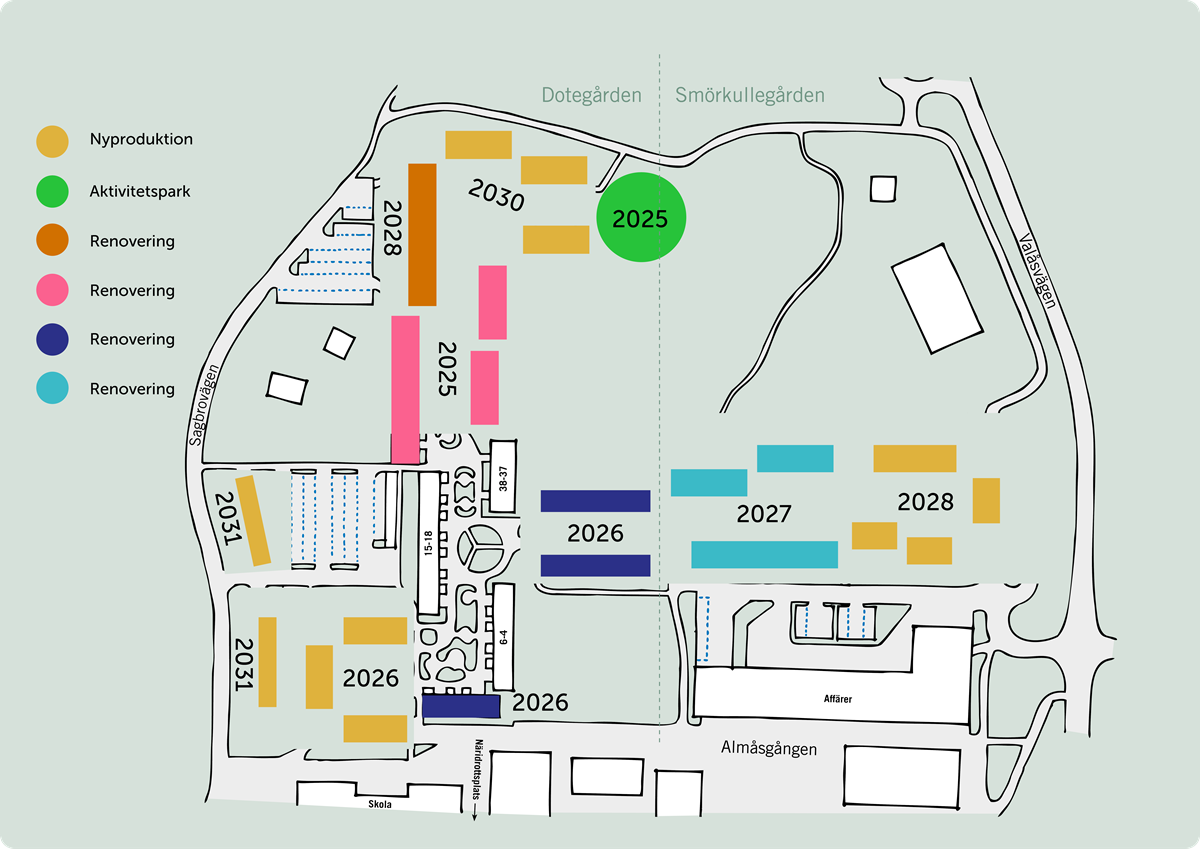 Tidplan över områdesutvecklingen för Lindome centrum.